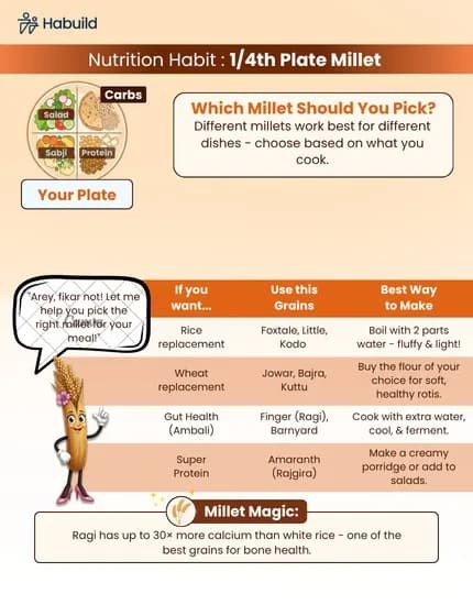 Types of millets with their benefits